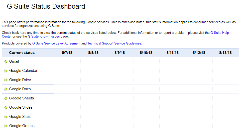 check gsuite status